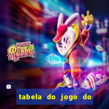 tabela do jogo do bicho bahia